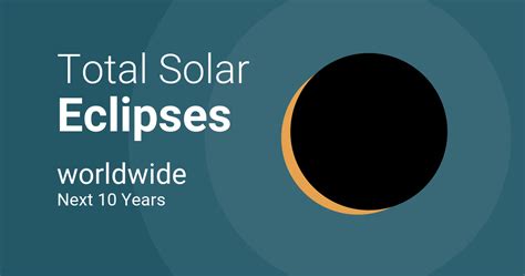 Solar Eclipses Worldwide – Next 10 Years .